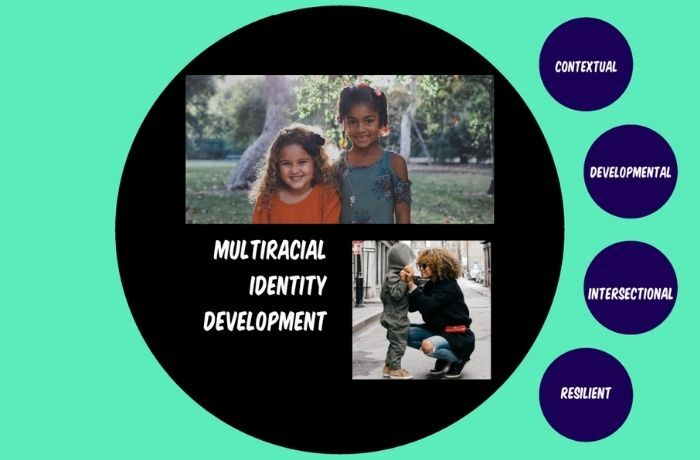 EmbraceRace | Raising Multiracial Children, Part 1: Examining…