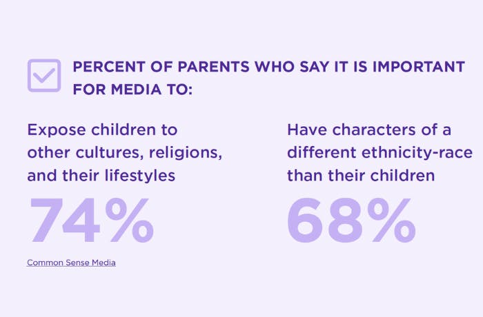 Parent Survey on Diverse Media