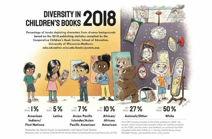 Embracerace Choosing Good Picture Books Featuring Diverse Bipoc