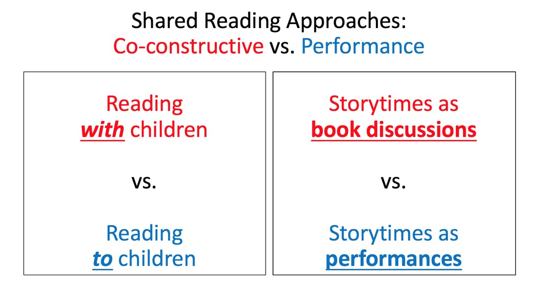 Reading Picture Books with Children: How to Shake Up Storytime and Get Kids  Talking about What They See