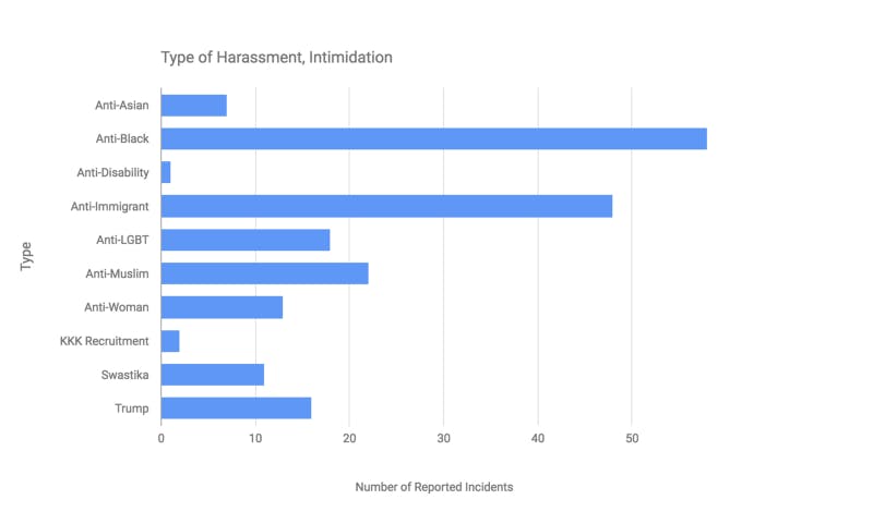 intimidation graph